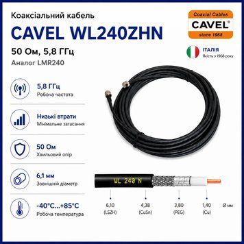 Кабель коаксіальний CAVEL WL240ZHN 50 Ом низькі втрати LSZH